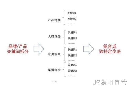 企业网站策划