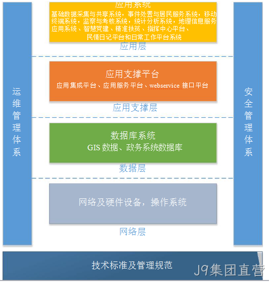 系统建设方案