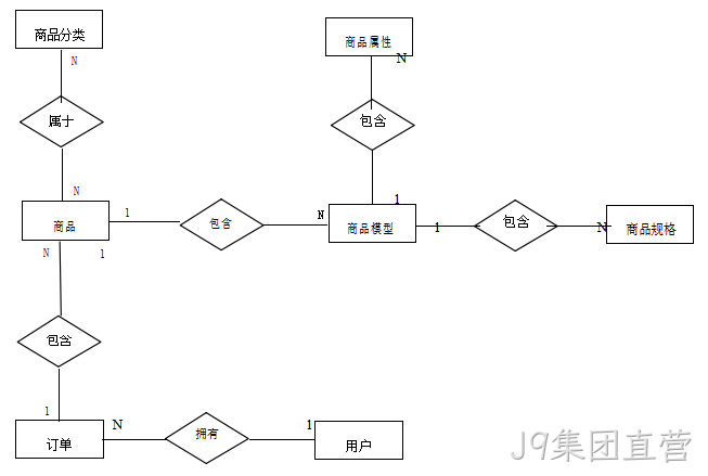 图9