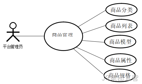图8