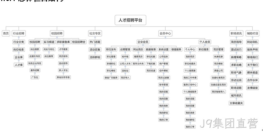 招聘网站-J9集团直营