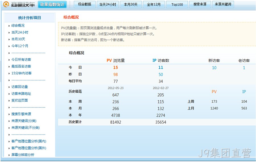 J9集团直营数据统计