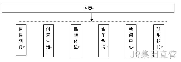 拓扑图1