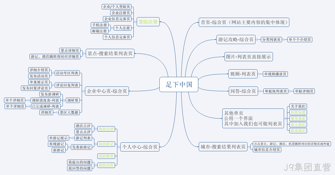 安防J9集团直营