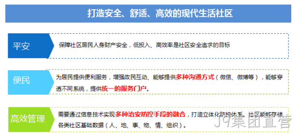 系统开发